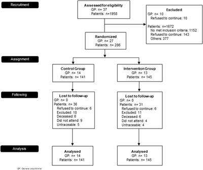 Effectiveness of an educational intervention about inhalation technique in healthcare professionals in primary care: a cluster randomized trial